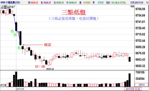 開盤八法口訣|開盤八法 第0章 前言